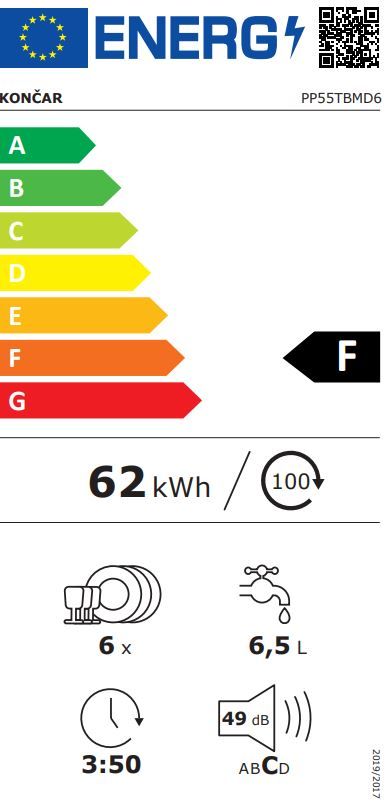 Energetski certifikat F