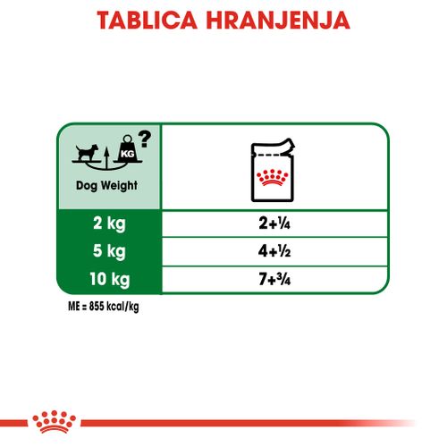 ROYAL CANIN SHN Mini adult vrećica za psa, potpuna hrana za odrasle pse malih pasmina (od 1 do 10 kg) od 10 mjeseci do 12 godina starosti, 12x85 g slika 4