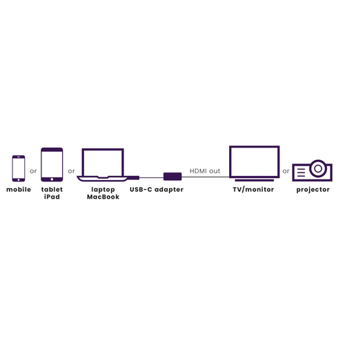 MARMITEK, USB adapter tipa C na HDMI slika 3