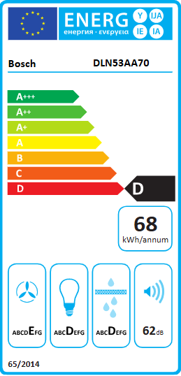 Energetski certifikat D