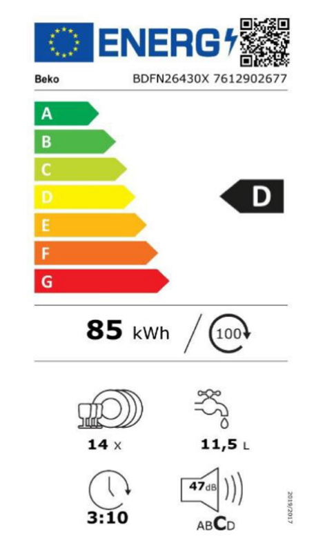 Energetski certifikat D