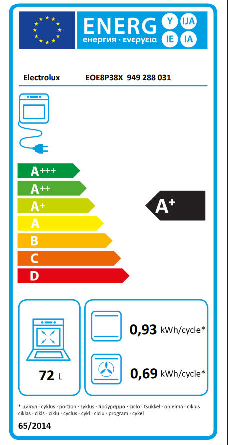 Energetski certifikat A