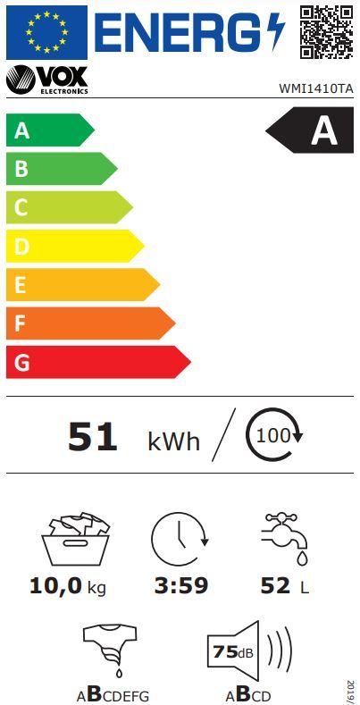 Energetski certifikat A