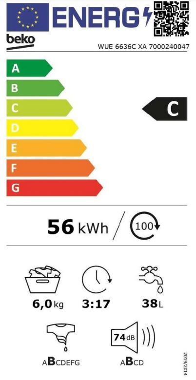 Energetski certifikat C