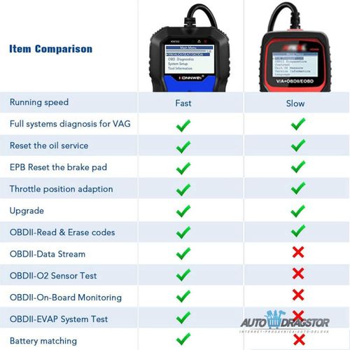 UREĐAJ ZA DIJAGNOSTIKU OBD2 ZA VOLKSWAGEN ŠKODA SEAT AUDI slika 6