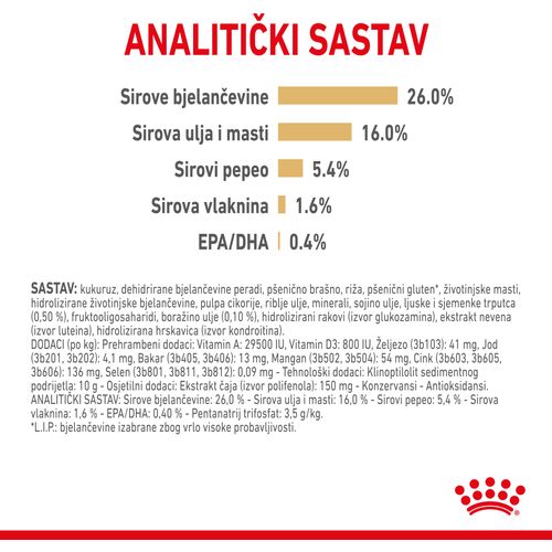 ROYAL CANIN BHN Pomeranian Adult, potpuna hrana za pse, specijalno za odrasle i starije pse pasmine pomeranac starije od 8 mjeseci, 1,5 kg slika 2