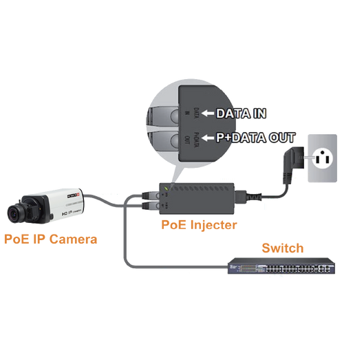 Provision Isr POEI-0160 PoE injector 60W slika 2