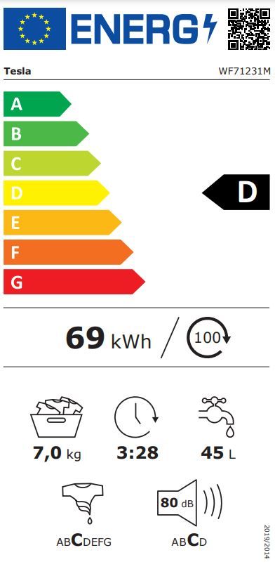 Energetski certifikat D