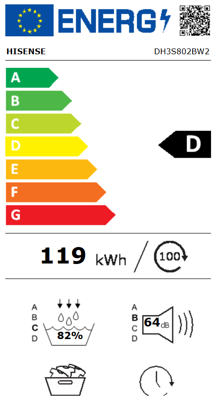 Energetski certifikat D