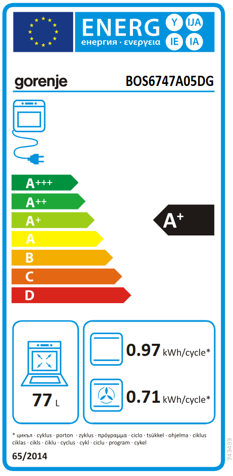 Energetski certifikat A
