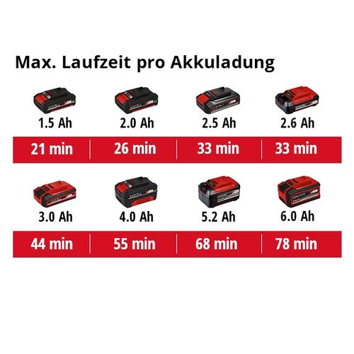 EINHELL Professional akumulatorska brusilica za zidove Power X-Change TE-DW 18/225 Li-Solo slika 7