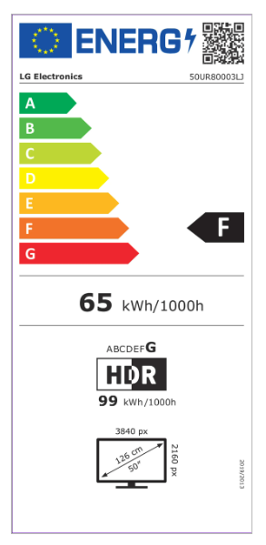 Energetski certifikat F