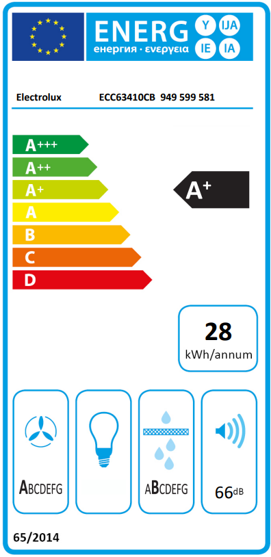 Energetski certifikat A