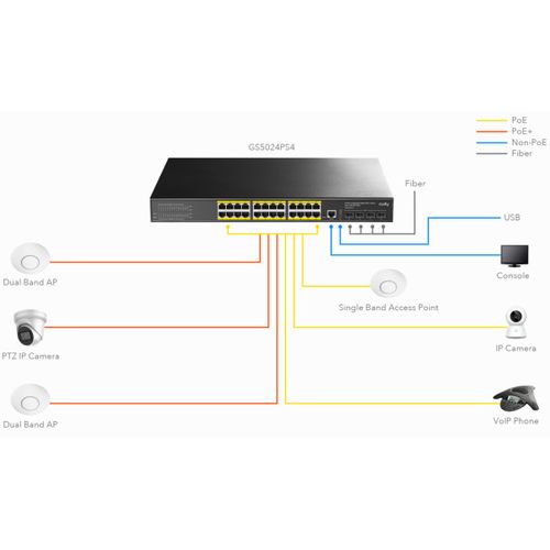 Cudy GS5024S4 24-Port Layer 3 Managed Gigabit Switch with 4 10G SFP Slots slika 3