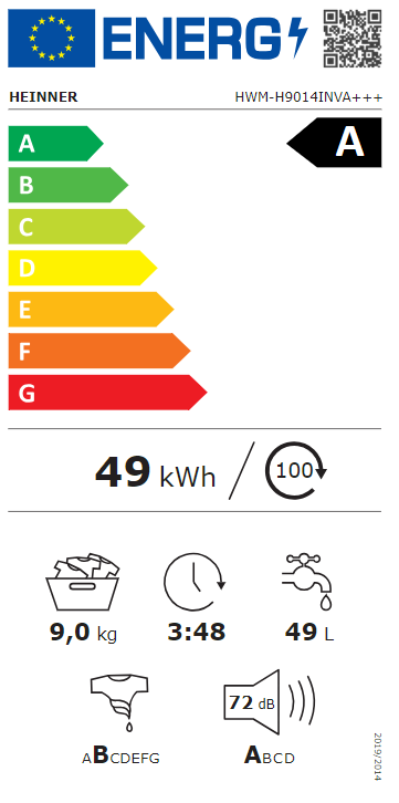 Energetski certifikat A