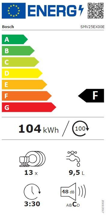 Energetski certifikat F