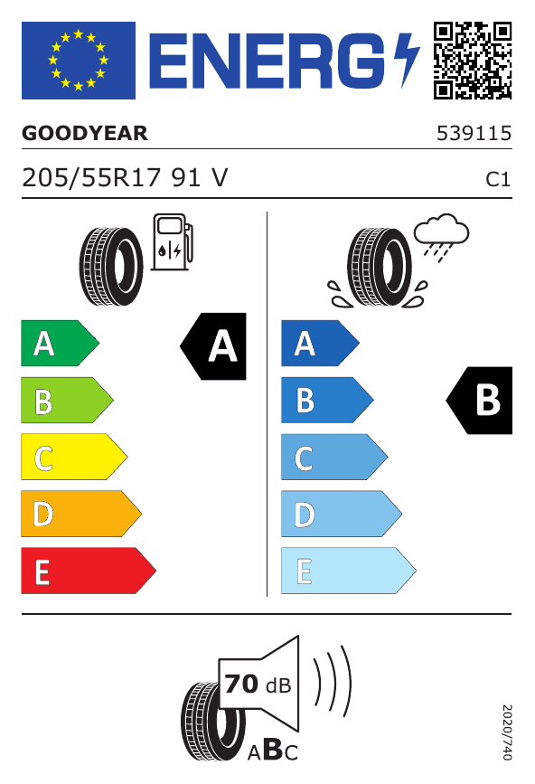 Energetski certifikat A