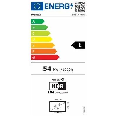 Energetski certifikat F