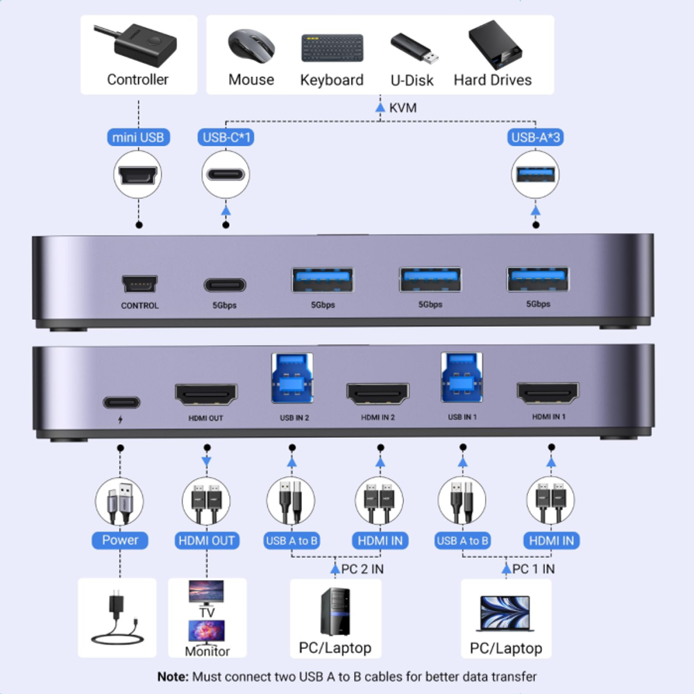 Ugreen USB 3.0 KVM stikalo za 1 monitor i 2 računala slika 2