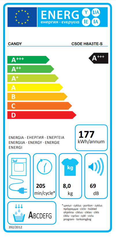 Energetski certifikat A