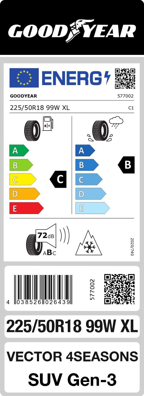 Energetski certifikat C