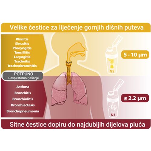 Čašica za lijek za donje dišne puteve za Rossmax inhalatore N1 slika 3