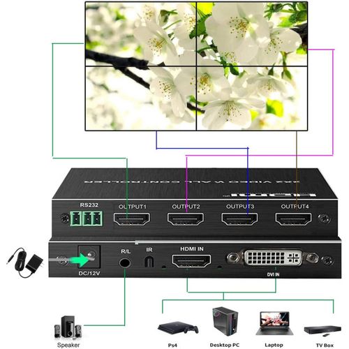 Video wall controller 2x2 KT-VW202 za sliku u 4ekrana slika 1