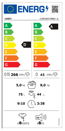 Energetski certifikat D