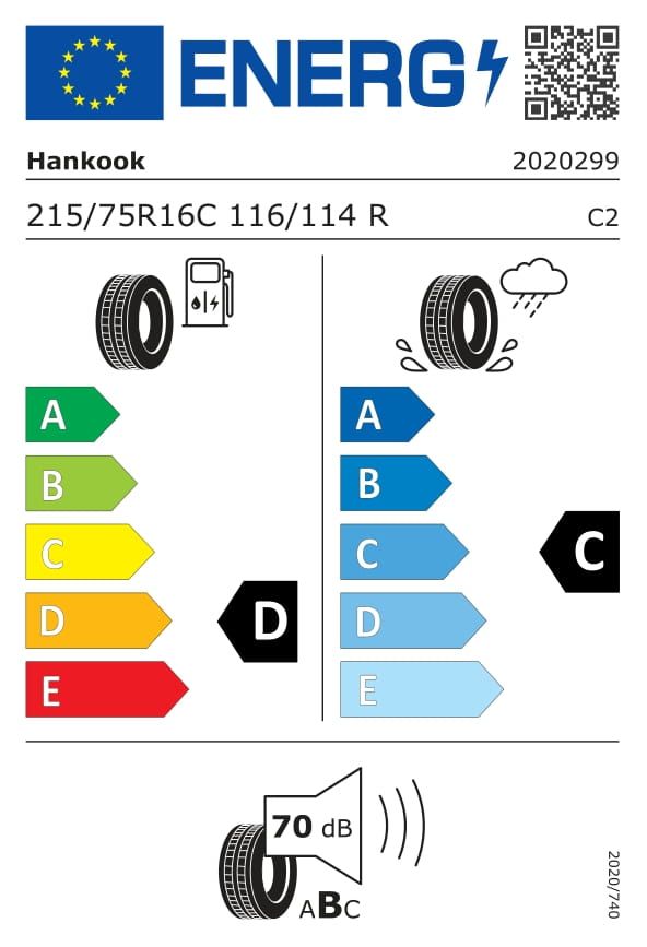 Energetski certifikat C