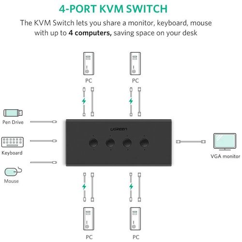 Ugreen VGA 4x1 KVM prekidač slika 2