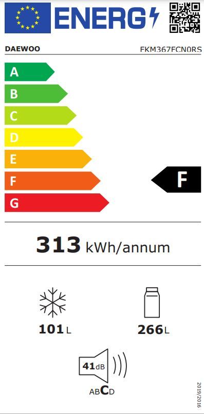 Energetski certifikat F