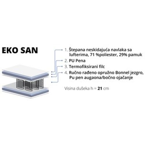 DUŠEK EKONOMIK 200*200 744128 slika 2