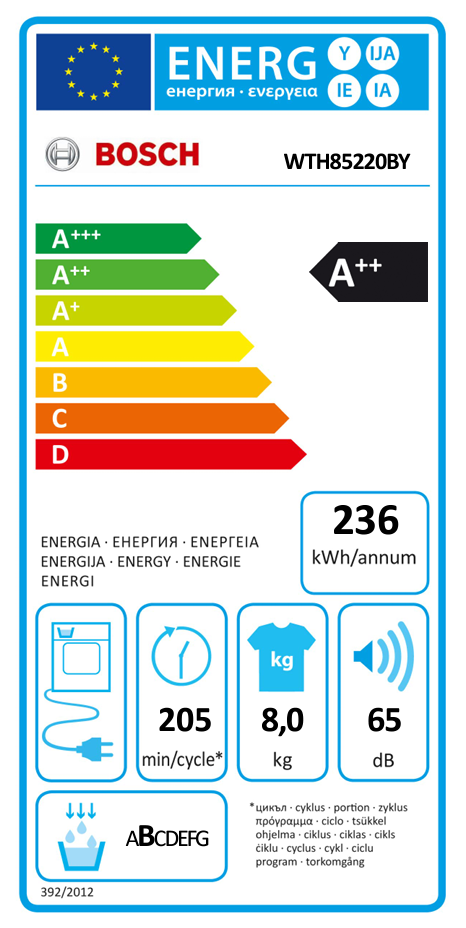 Energetski certifikat A