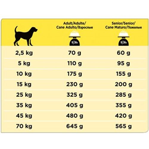 PURINA® PRO PLAN® VETERINARY DIETS za pse NC Neurocare™, za podršku kognitivnog zdravlja starijih pasa, 3 kg slika 2