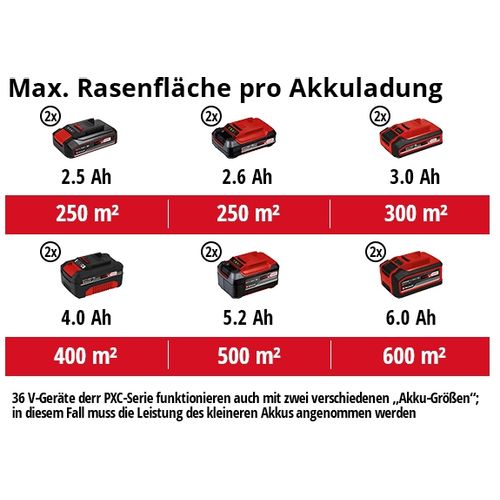 EINHELL Expert akumulatorska kosilica Power X-Change GE-CM 36/34-1 Li - Solo slika 3