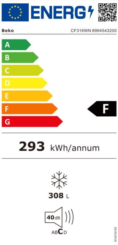 Energetski certifikat F