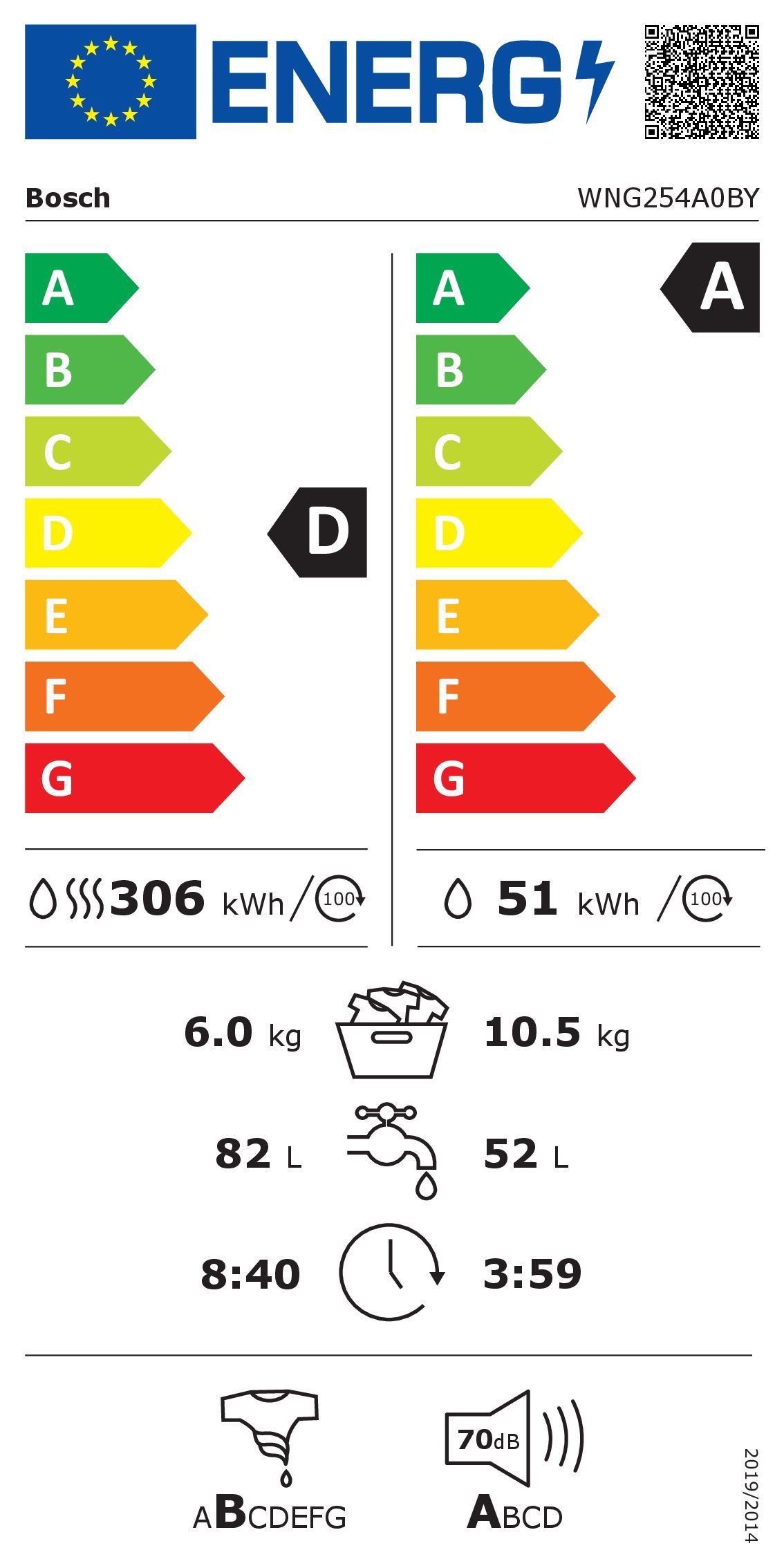 Energetski certifikat D