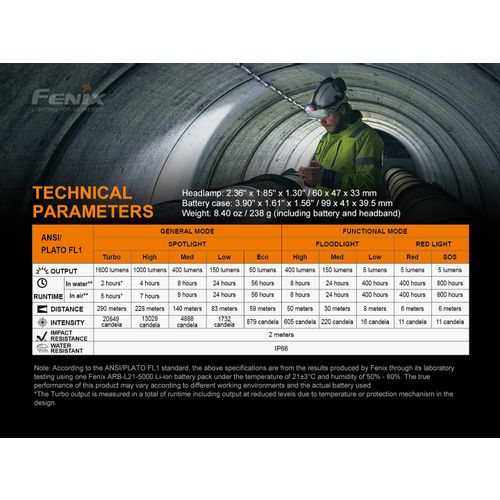 Fenix svjetiljka naglavna HP25R V2.0 crna slika 17