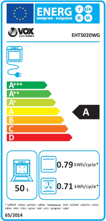Energetski certifikat A
