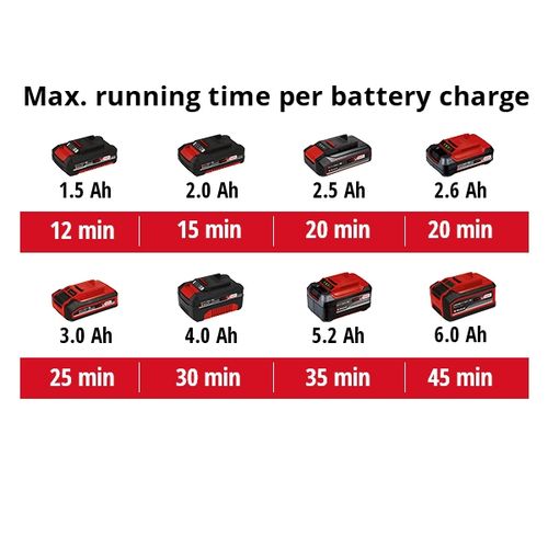 EINHELL Expert Plus akumulatorska potopna pumpa za čistu vodu Power X-Change GE-PP 18 RB Li-Solo slika 4