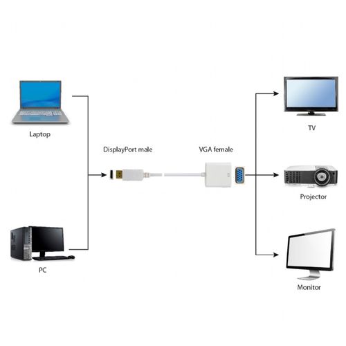 Gembird A-DPM-VGAF-02-W DisplayPort to VGA adapter cable, white slika 2