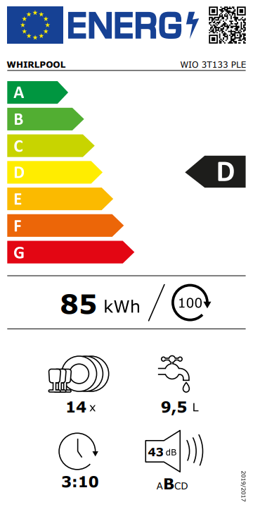 Energetski certifikat D