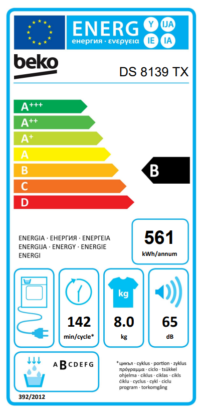 Energetski certifikat B
