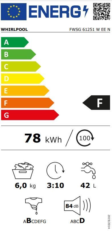 Energetski certifikat F