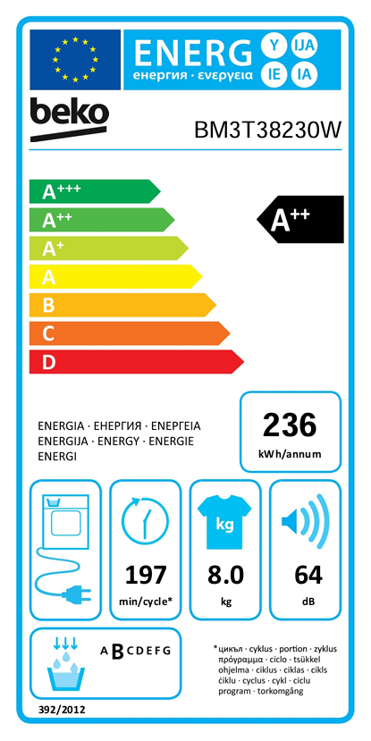 Energetski certifikat A