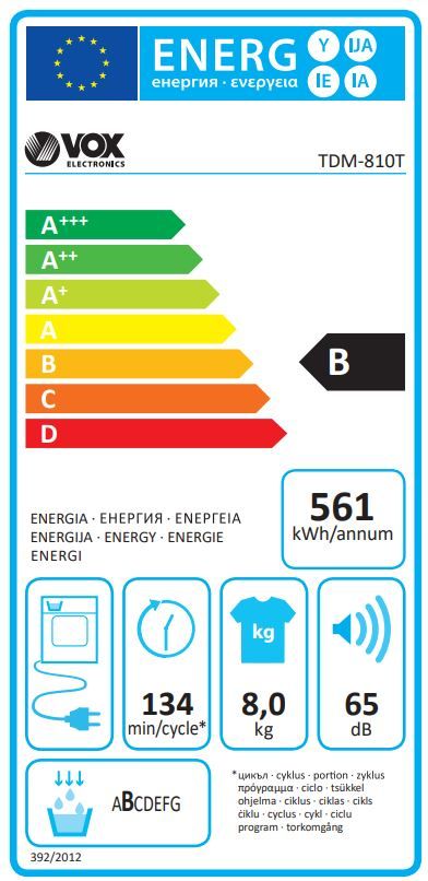 Energetski certifikat B