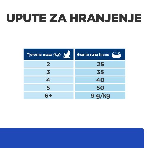 Hill's Prescription Diet m/d Diabetes Care Hrana za Mačke s Piletinom, 1,5 kg slika 5