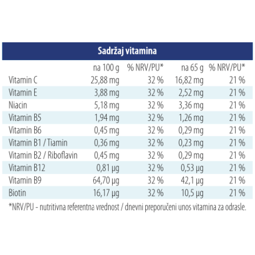 Dobra zobena kaša 65g chia,borovnica i crni rib. slika 3