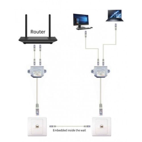 NCA-SP-02 Gembird 2-ports LAN-combiner/splitter, FTP slika 3