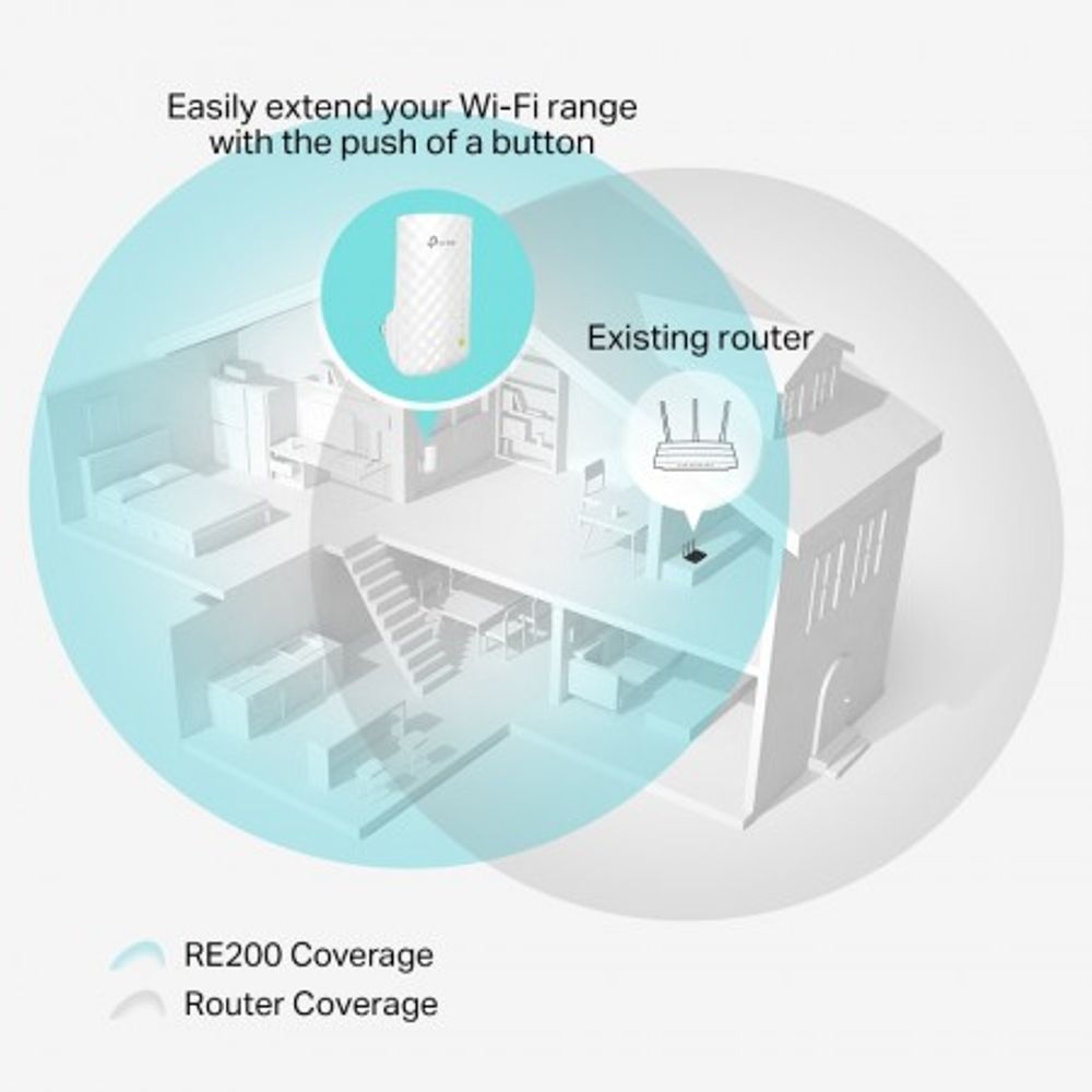 TP-Link AC-750 RE200 Range Extender slika 4